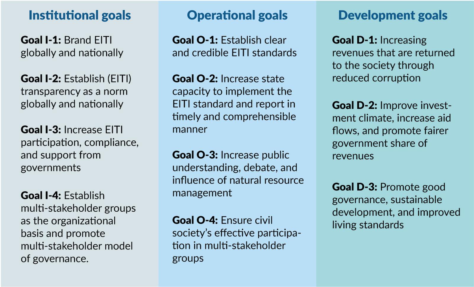 extractive-industries-transparency-initiative