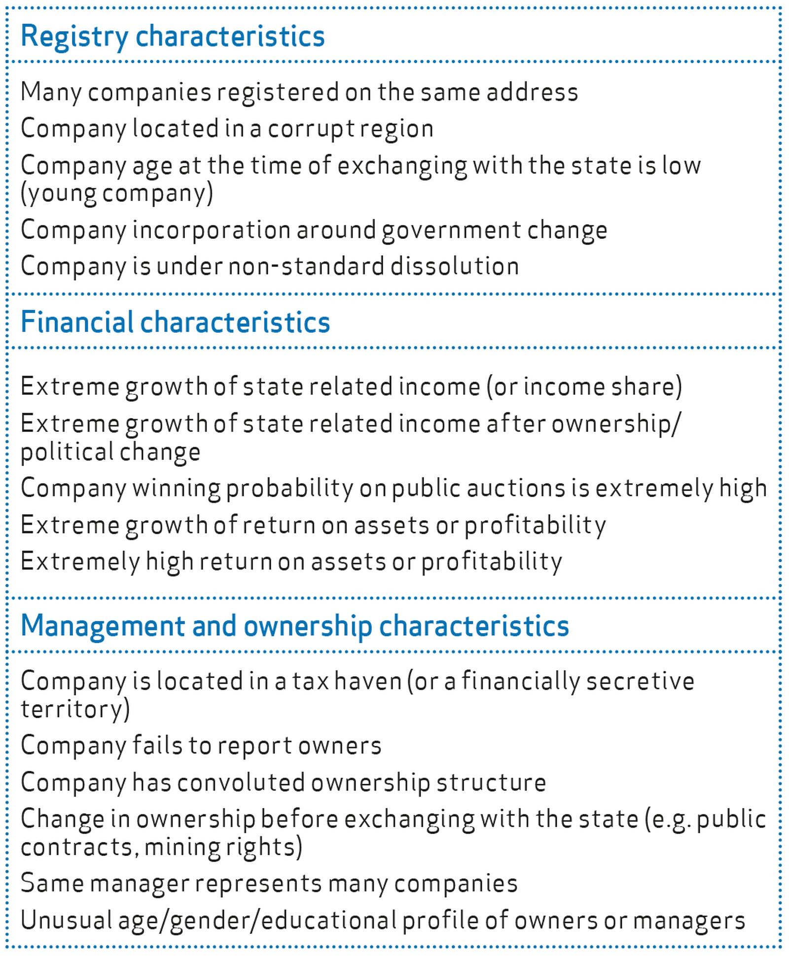 Proxy indicators for the corrupt misuse of corporations