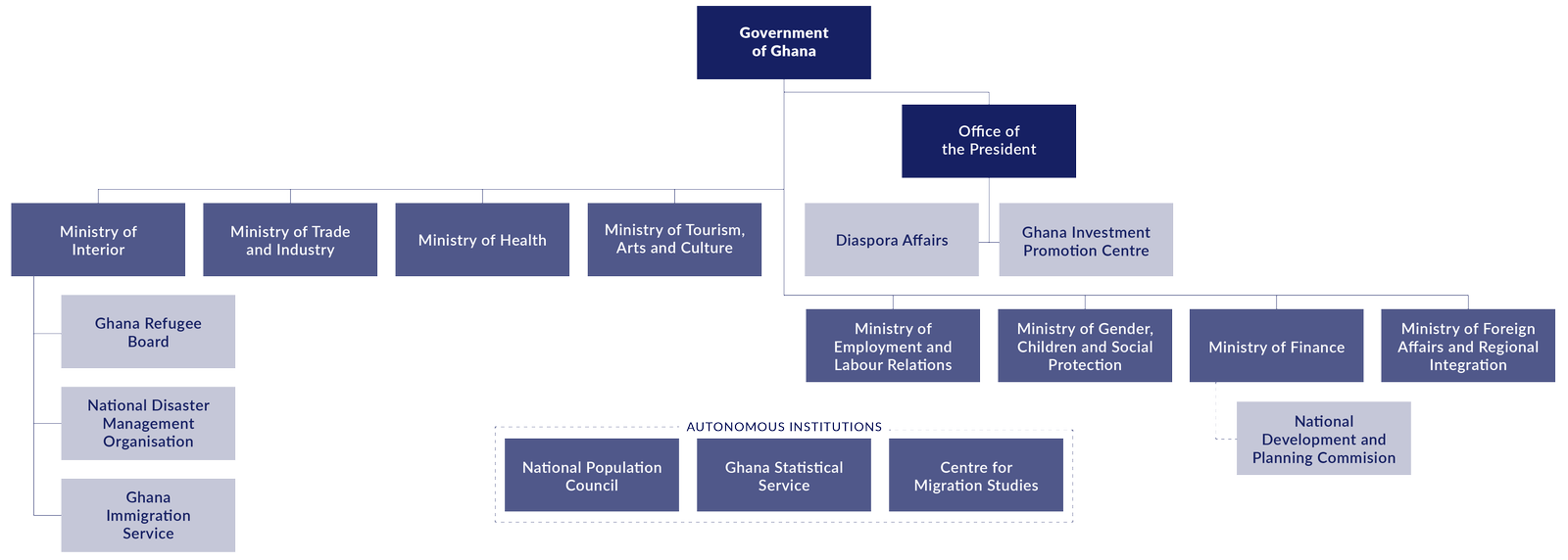 EFFEXT Background Papers – National and international migration policy ...